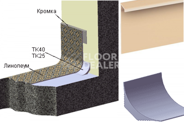 Сопутствующие материалы Плинтус ТК40  для завода на стену коннелюрный Плинтус ТК40  для завода на стену коннелюрный фото 1 | FLOORDEALER